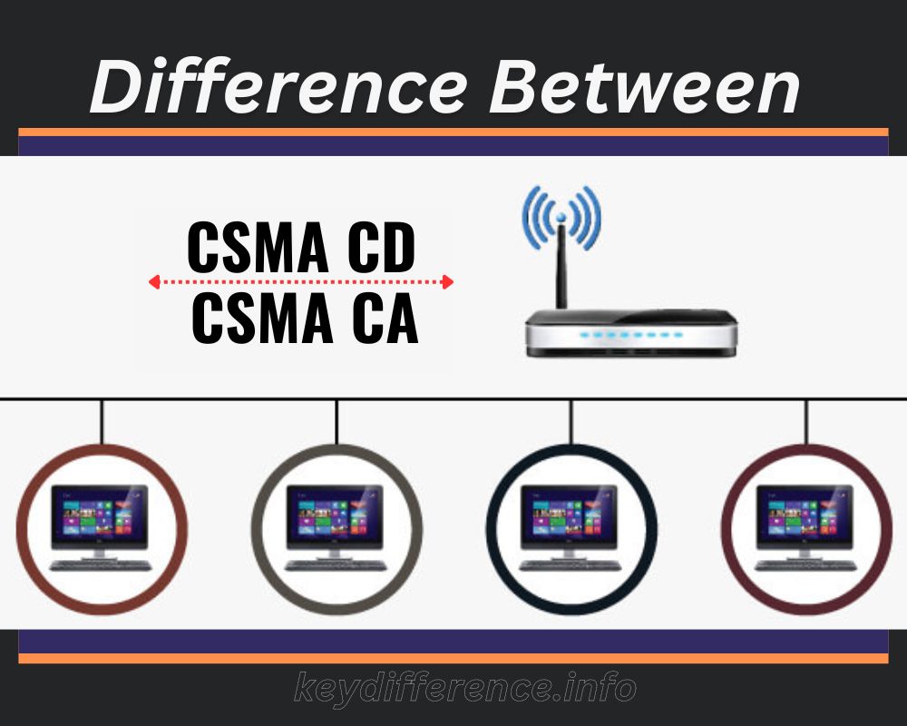 CSMA CD and CSMA CA
