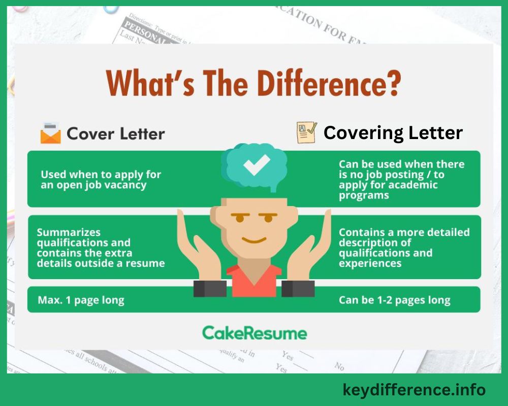 Cover Letter and Covering Letter