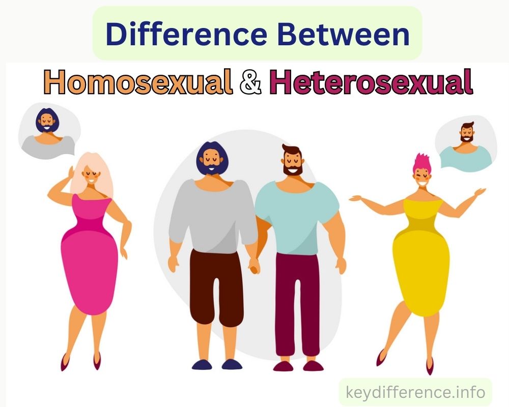 Homosexual and Heterosexual