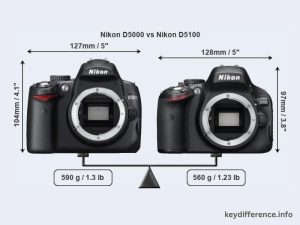 Nikon D5100 vs Nikon D5000