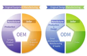 ODM-vs-OEM