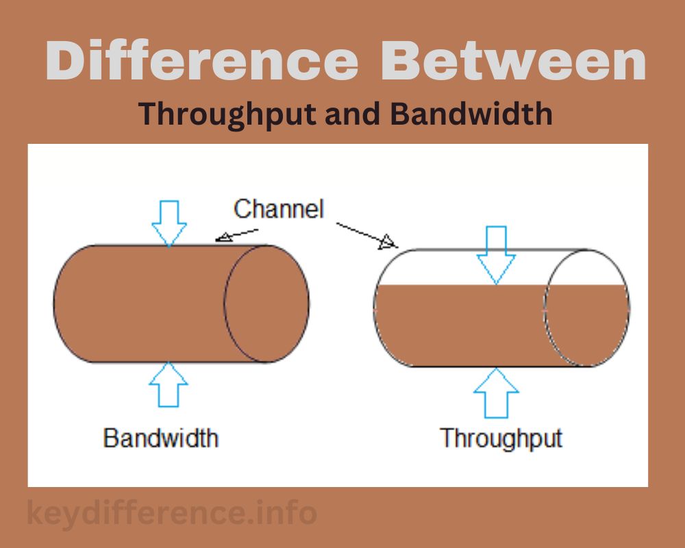 Throughput and Bandwidth