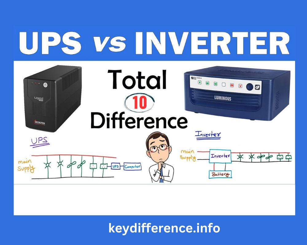 UPS and Inverters