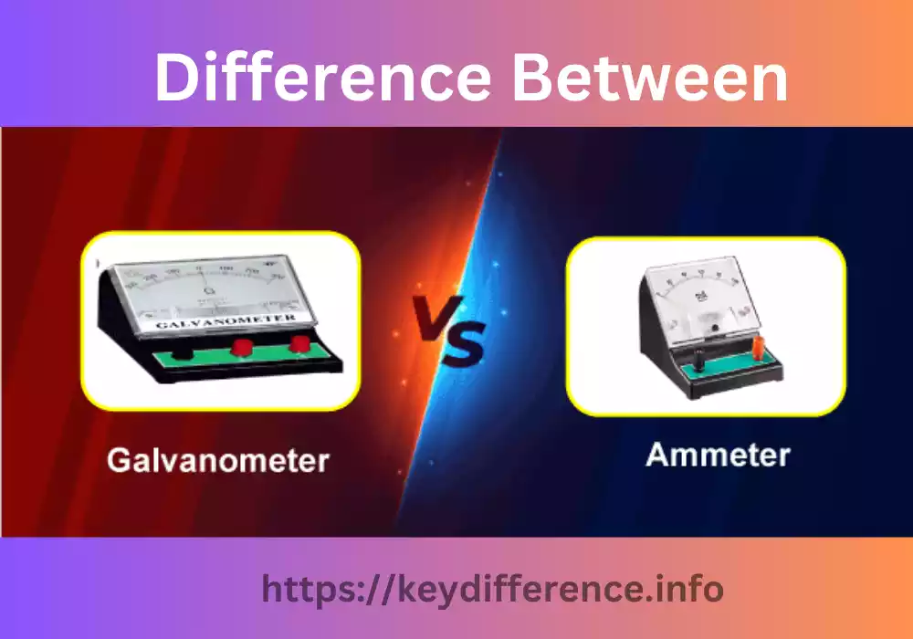 Galvanometer and Ammeter