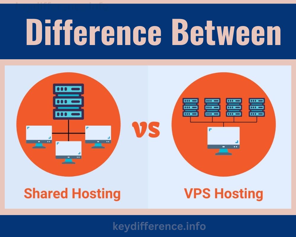 Shared Hosting and VPS
