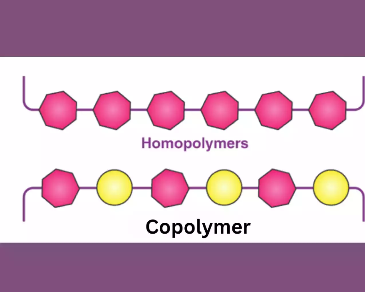 Copolymer