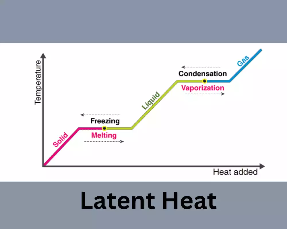 Latent Heat