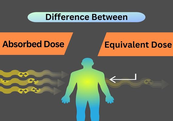Absorbed Dose and Equivalent Dose