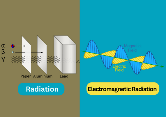 Radiation and Electromagnetic Radiation