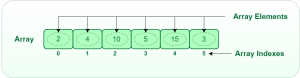 Arrays