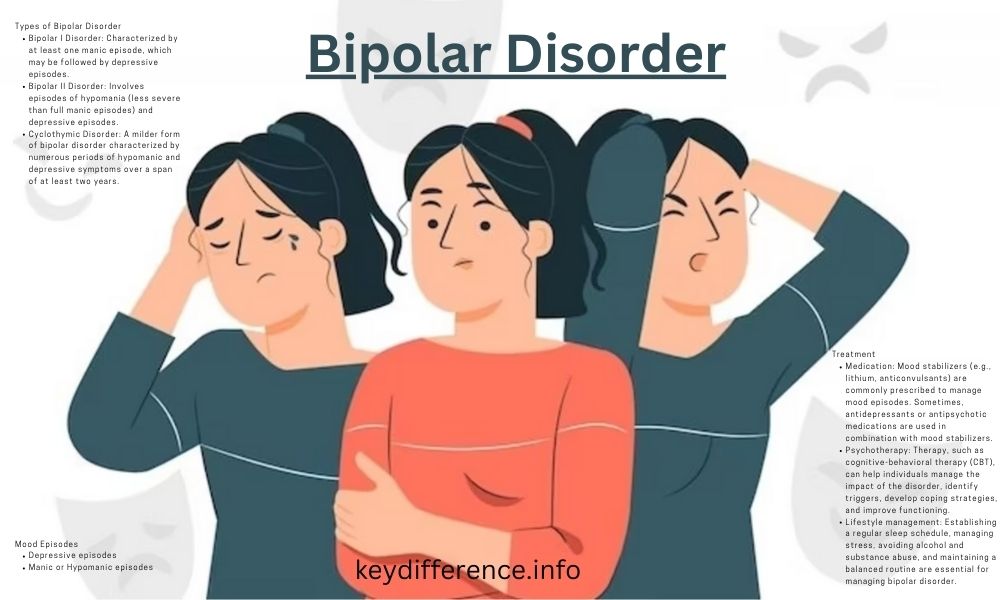 Bipolar Disorder