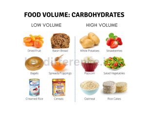 Carbohydrates