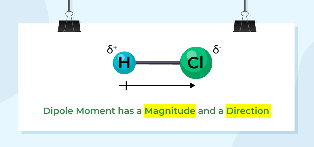 Dipole Moment