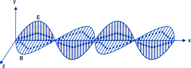 Electromagnetic Radiation