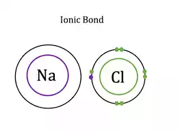 Ionic Bond