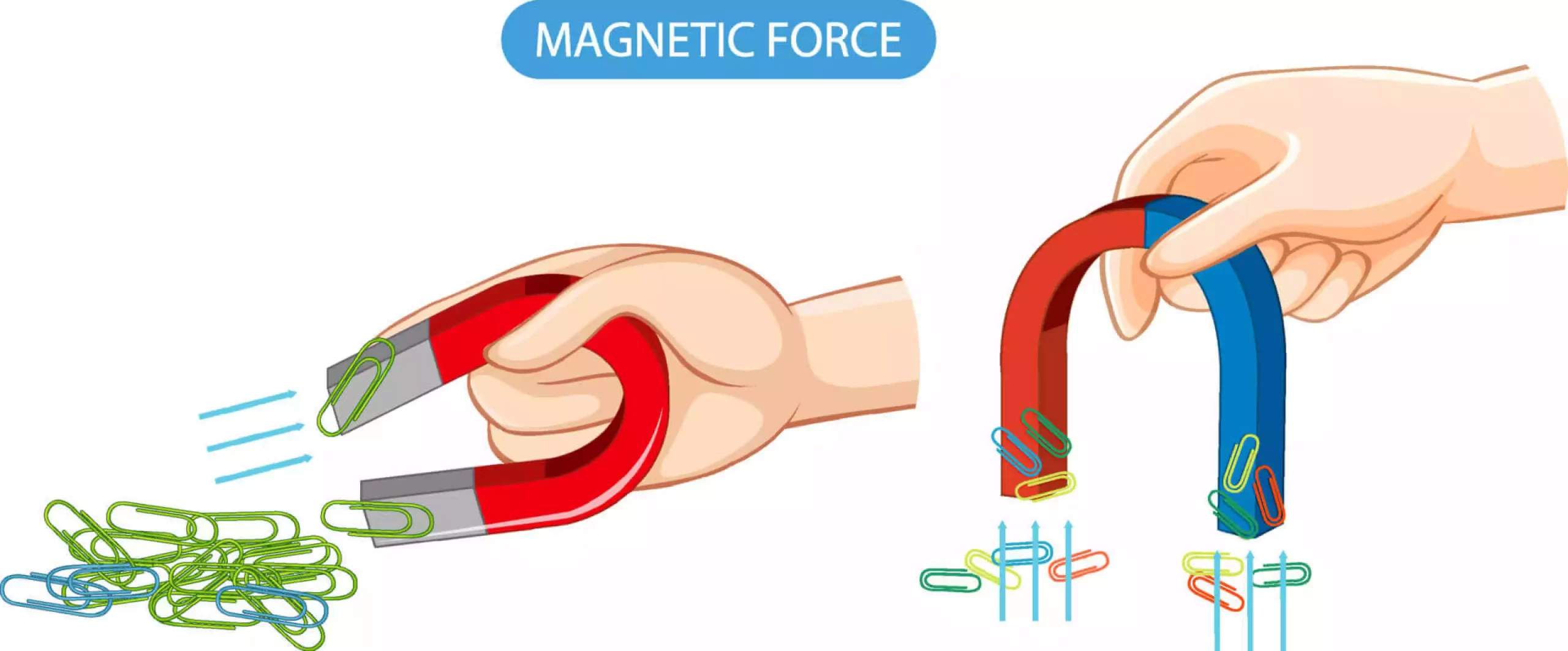 Magnetic Force