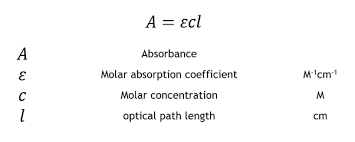 Molar Absorptivity