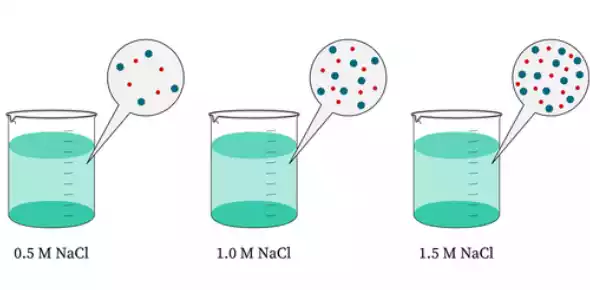 Molarity