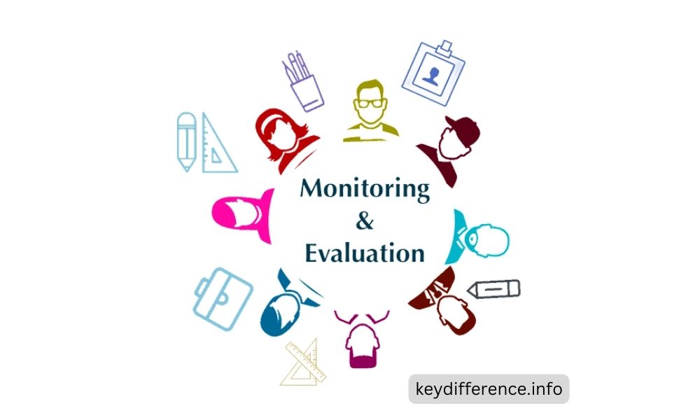 Monitoring and Evaluation