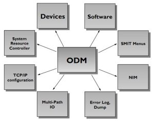 ODM