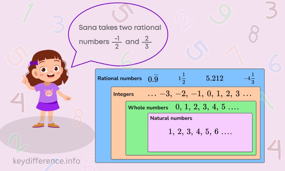 Rational Numbers