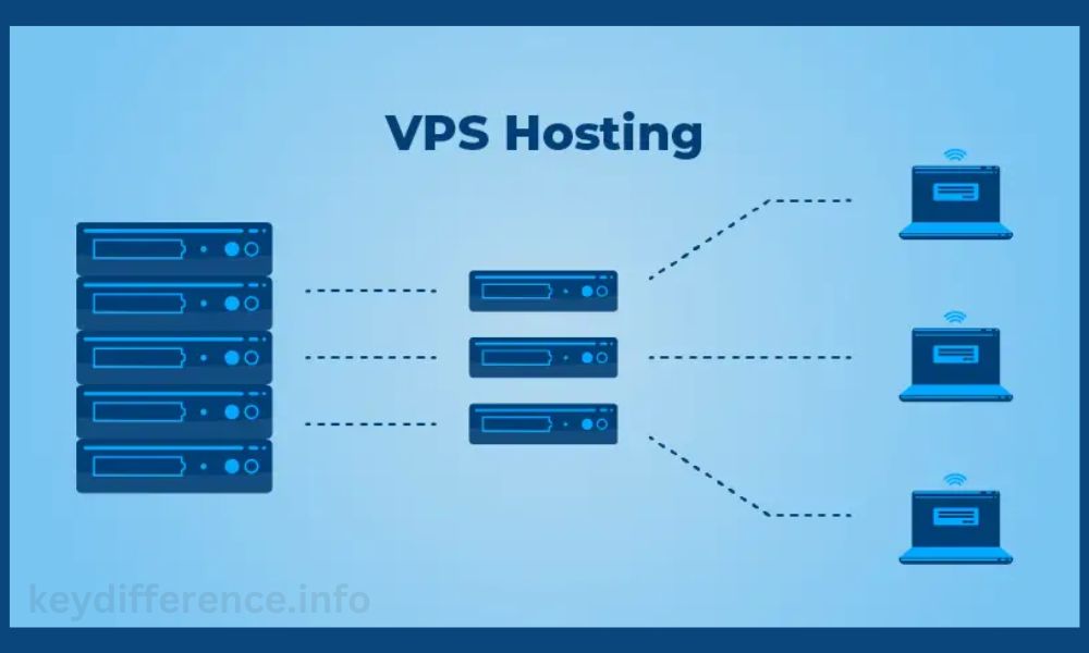 VPS