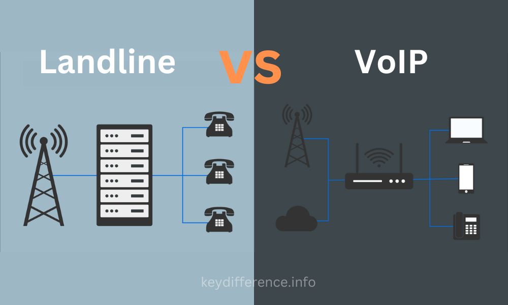 VoIP and Landline